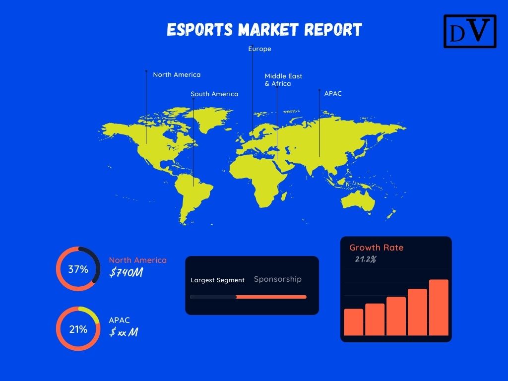 Esports Market