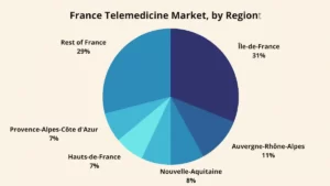 France telemedicine market