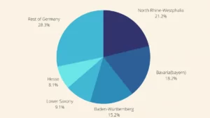 Germany telemedicine industry market statistics