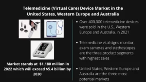 Telemedicine device market in United States, Western Europe, Australia