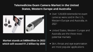 Telemedicine exam camera market in United States, Western Europe, Australia