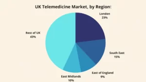 UK telemedicine market statistics