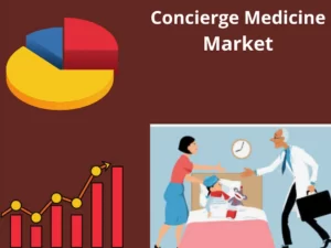Concierge Medicine Market