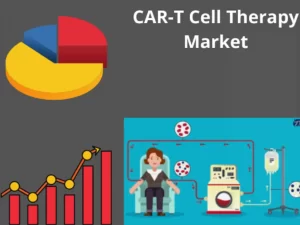 CAR-T cell therapy Market