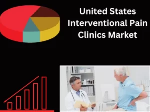United States Interventional Pain Clinics
