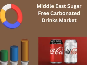 Middle East Sugar-Free Carbonated Drinks Market