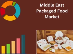 Middle East Packaged Food Market