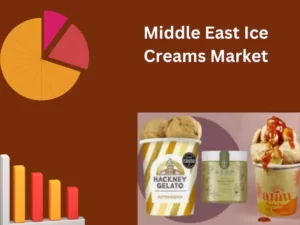 Middle East Ice Creams Market