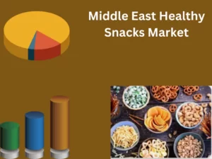 Middle East Healthy Snacks Market