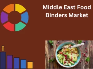 Middle East Food Binders Market