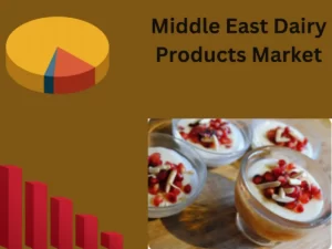 Middle East Dairy Products Market