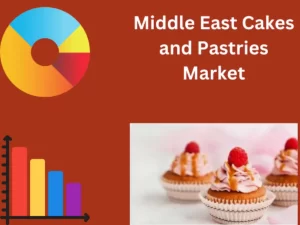 Middle East Cakes and Pastries Market