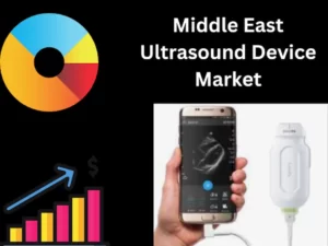 Middle East Ultrasound Device Market