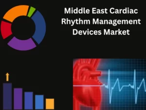 Middle East Cardiac Rhythm Management Devices Market