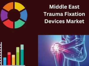Middle East Trauma Fixation Devices Market