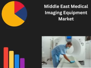 Middle East Medical Imaging Equipment Market