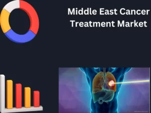 Middle East Cancer Treatment Market