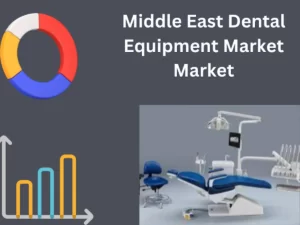 Middle East Dental Equipment Market