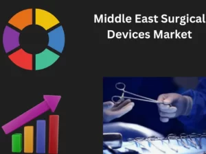 Middle East Surgical Devices Market