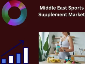 Middle East Sports Supplement Market