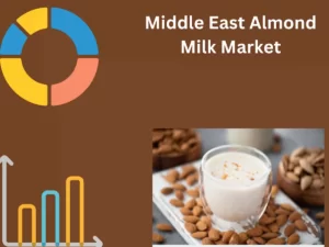 Middle East Almond Milk Market