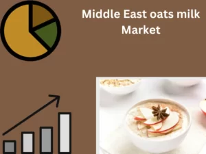 Middle East Oat Milk Market