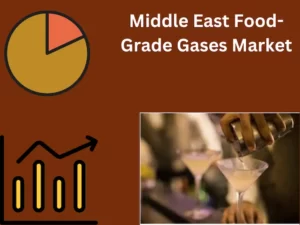 Middle East Food-Grade Gases Market