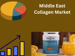 Middle East Collagen Market