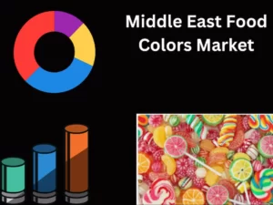 Middle East Sports and Energy Drinks Market