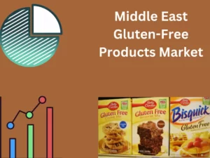 Middle East Gluten-Free Products Market
