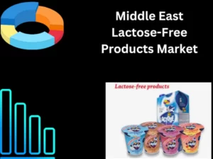 Middle East Lactose-Free Products Market