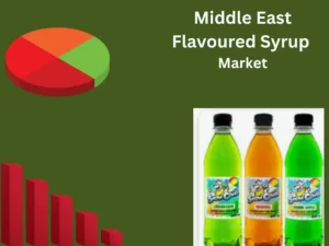 Middle East Flavoured Syrup Market