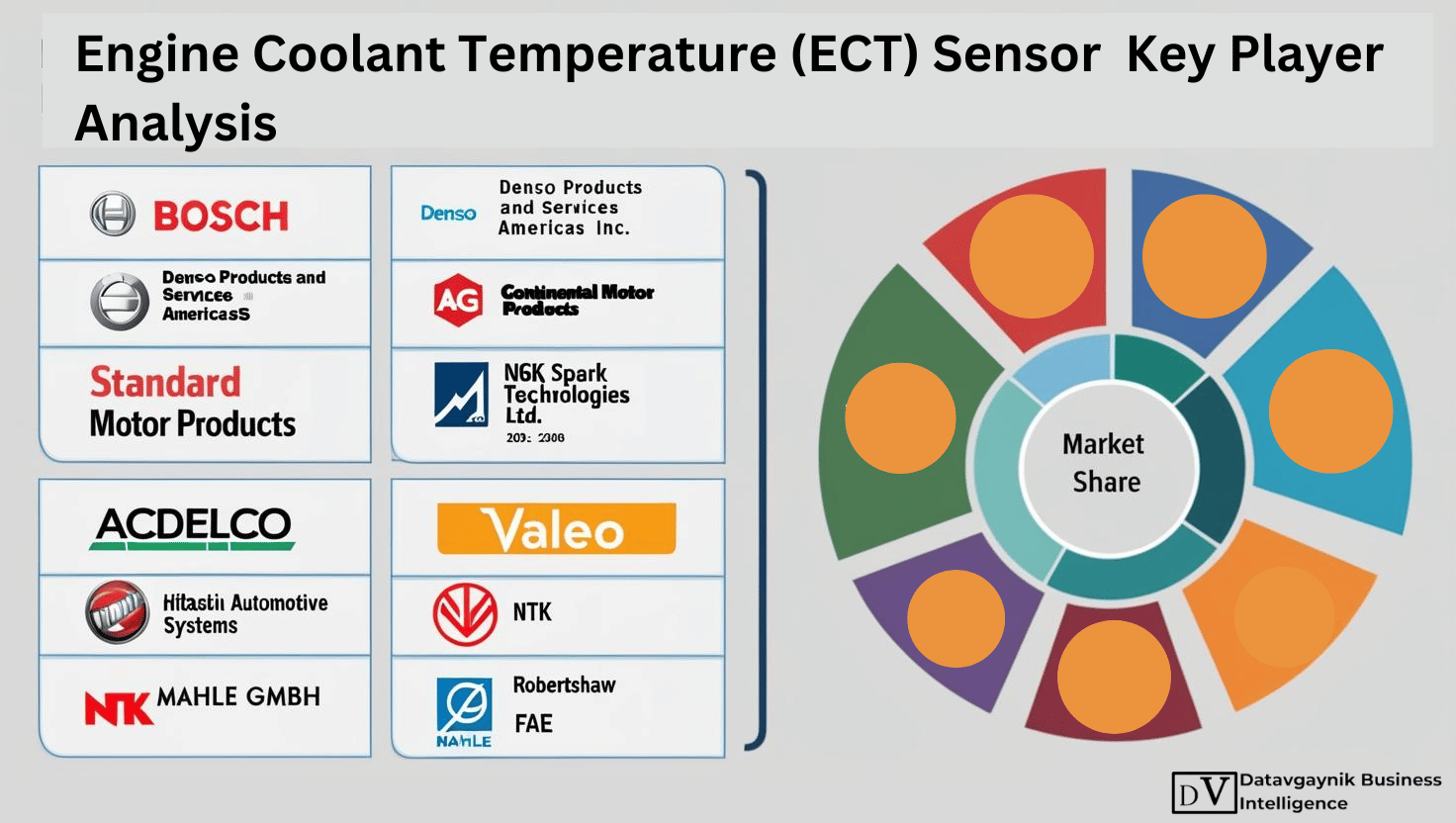 Engine Coolant Temperature (ECT) Sensor Top 10 Market Player Analysis