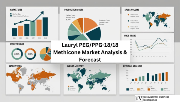 Lauryl PEG/PPG-18/18 Methicone Market Size, Production, Price, Market ...