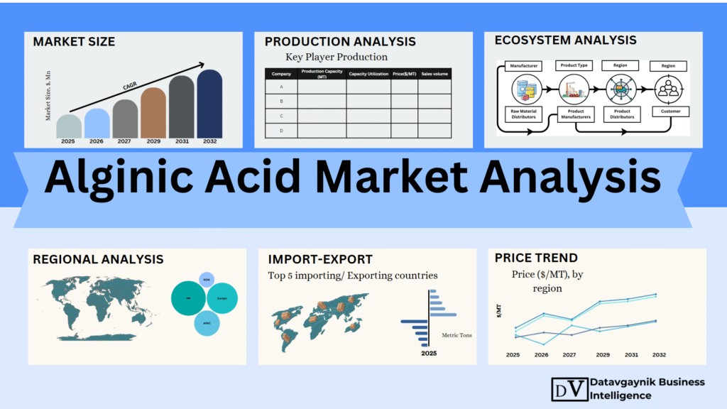Alginic Acid Market Size, Production, Price, Market Share, Import Vs ...