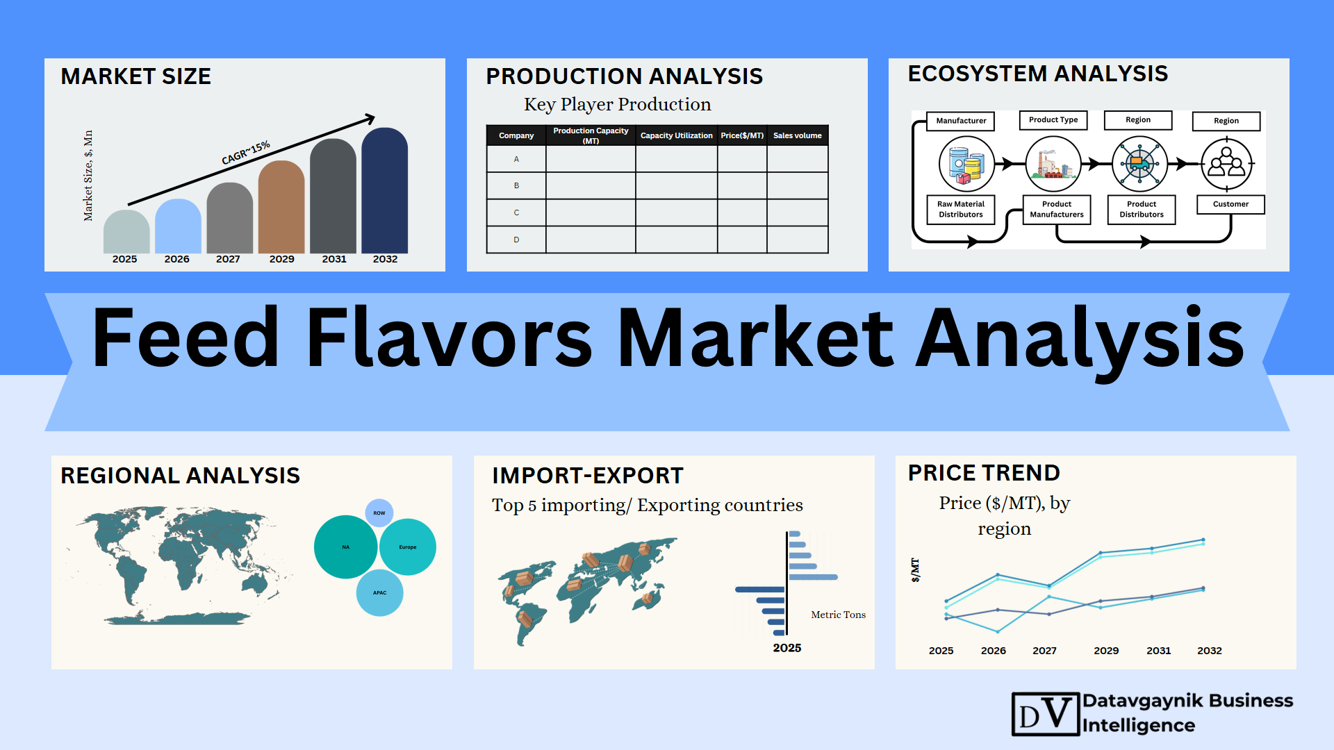 Feed Flavors Market Size, Production, Sales, Average Product Price, Market Share, Import vs Export 1 Feed Flavors Market Size, Production, Sales, Average Product Price, Market Share, Import vs Export