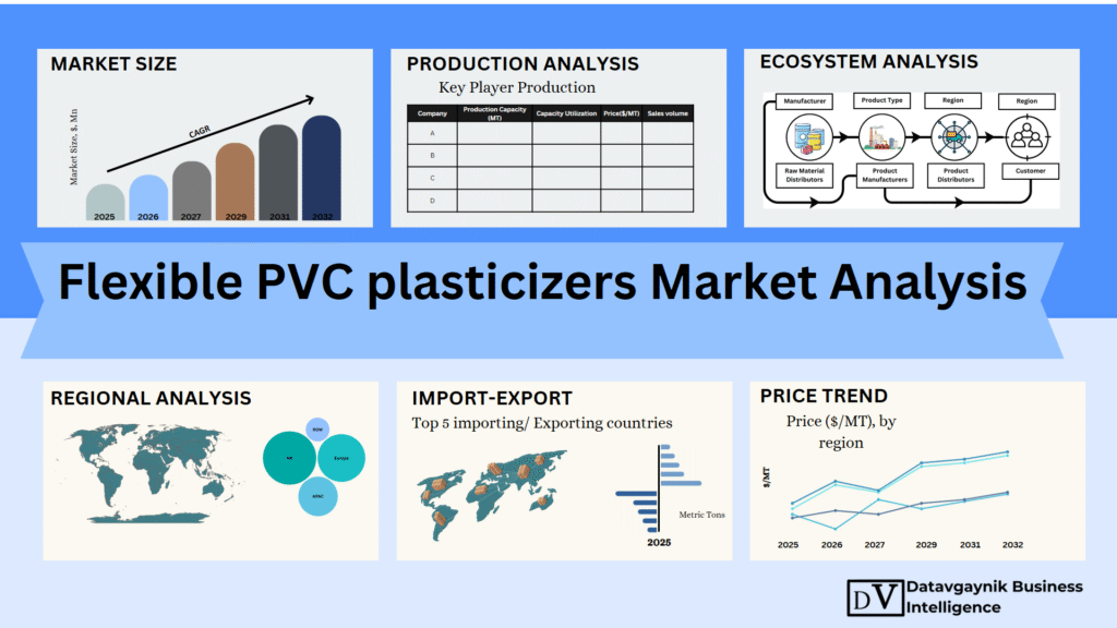 Pvc Salesman Global Flexible PVC Plasticizers Market Size, Production, Sales ...