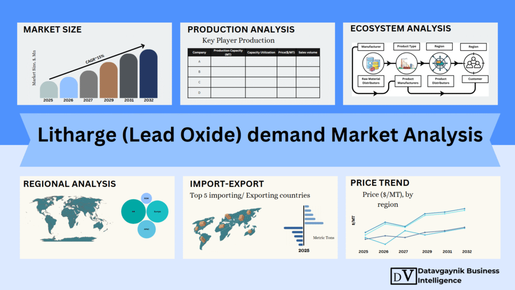 Litharge Litharge (Lead Oxide) Demand Market Size, Production, Price, Market ...