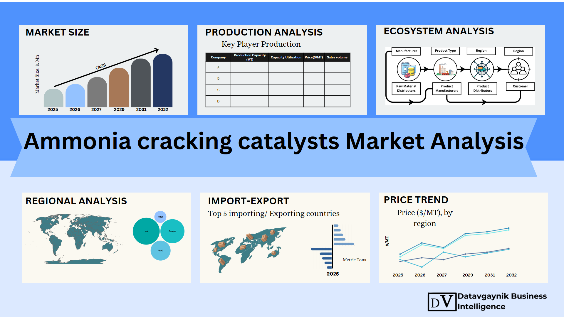 Ammonia cracking catalysts Market Size, Production, Sales, Average Product Price, Market Share, Import vs Export 1 Ammonia cracking catalysts Market Size, Production, Sales, Average Product Price, Market Share, Import vs Export