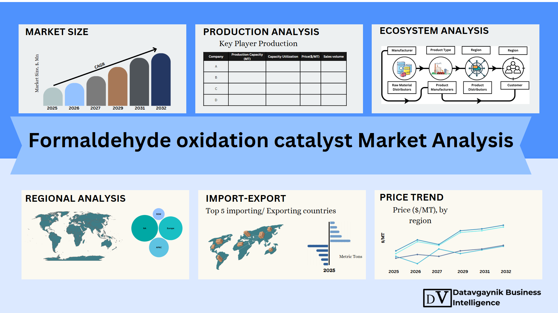 Formaldehyde oxidation catalyst Market Size, Production, Sales, Average Product Price, Market Share, Import vs Export 1 Formaldehyde oxidation catalyst Market Size, Production, Sales, Average Product Price, Market Share, Import vs Export