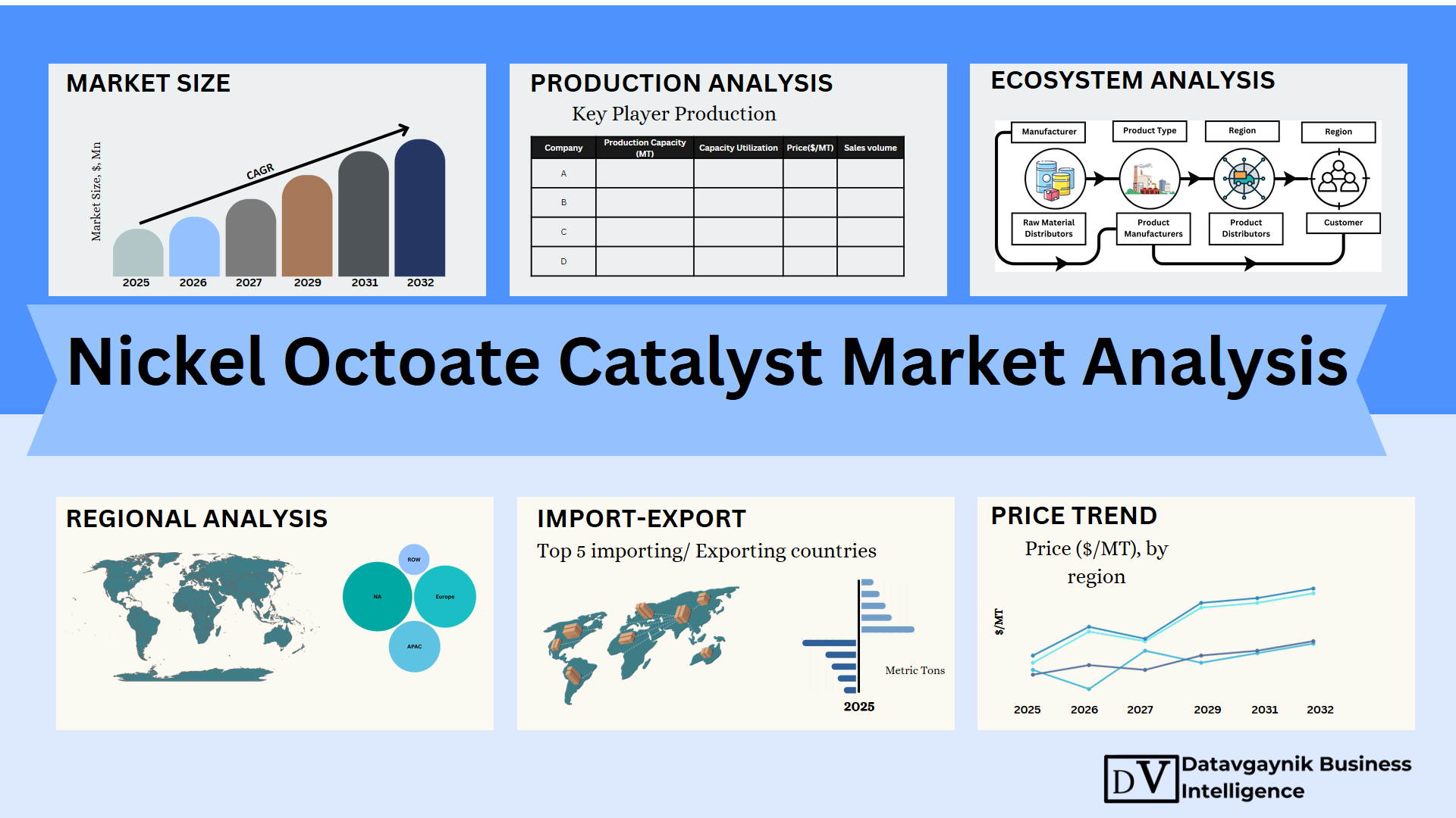 Nickel Octoate Catalyst Market Size, Production, Sales, Average Product Price, Market Share, Import vs Export 1 Nickel Octoate Catalyst Market Size, Production, Sales, Average Product Price, Market Share, Import vs Export